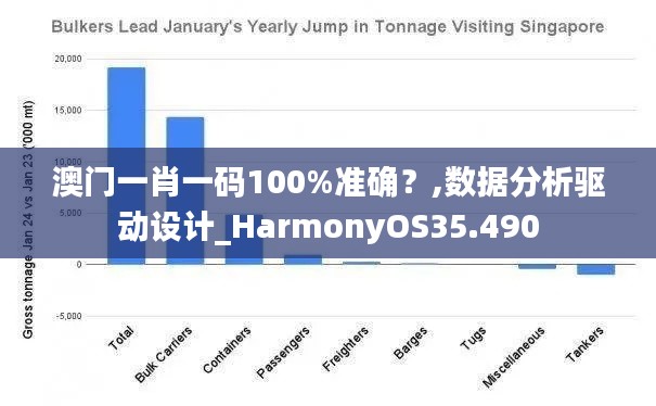 澳门一肖一码100%准确?,数据分析驱动设计_HarmonyOS35.490