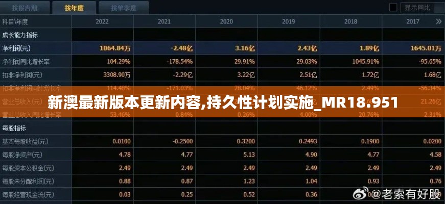 新澳最新版本更新内容,持久性计划实施_MR18.951