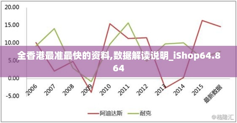 全香港最准最快的资料,数据解读说明_iShop64.864