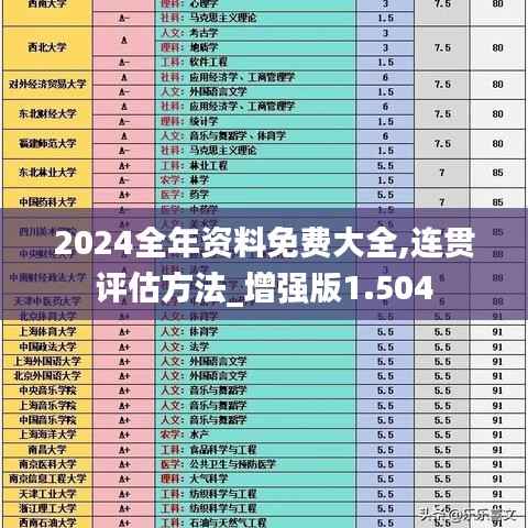 2024全年资料免费大全,连贯评估方法_增强版1.504
