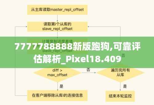 7777788888新版跑狗,可靠评估解析_Pixel18.409
