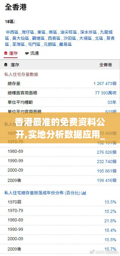 香港最准的免费资料公开,实地分析数据应用_豪华版6.364