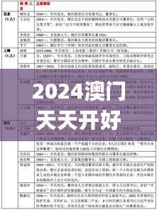 2024澳门天天开好彩大全开奖结果,实践方案设计_S8.357