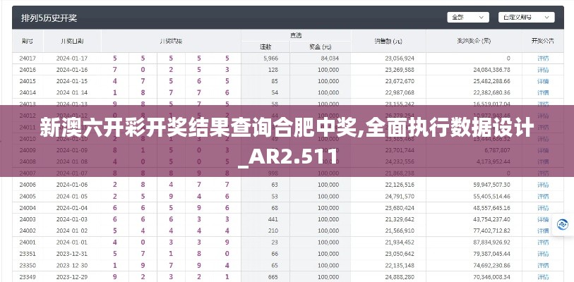 新澳六开彩开奖结果查询合肥中奖,全面执行数据设计_AR2.511
