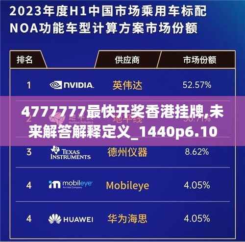 4777777最快开奖香港挂牌,未来解答解释定义_1440p6.107