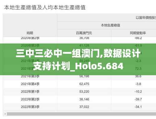 三中三必中一组澳门,数据设计支持计划_Holo5.684