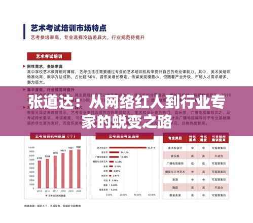 张道达：从网络红人到行业专家的蜕变之路