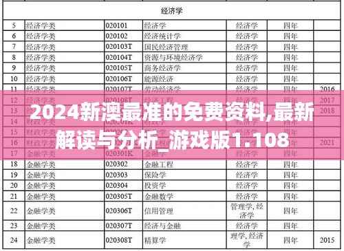 2024新澳最准的免费资料,最新解读与分析_游戏版1.108