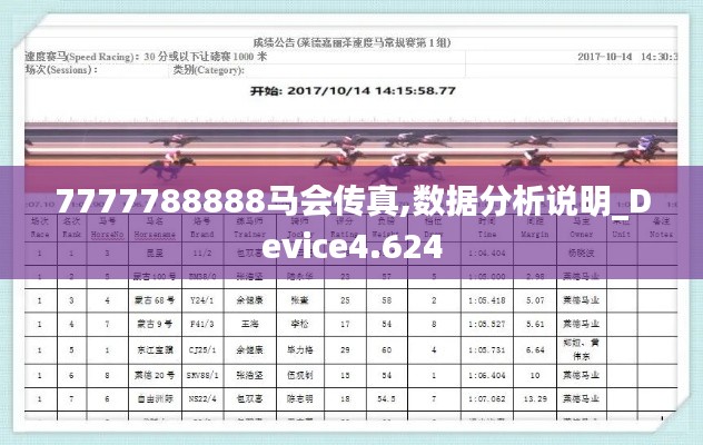 7777788888马会传真,数据分析说明_Device4.624