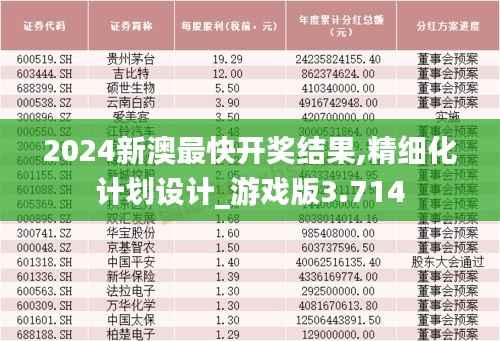 2024新澳最快开奖结果,精细化计划设计_游戏版3.714