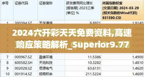 2024六开彩天天免费资料,高速响应策略解析_Superior9.778