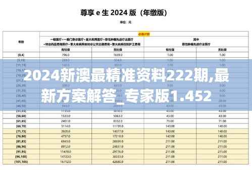 2024新澳最精准资料222期,最新方案解答_专家版1.452