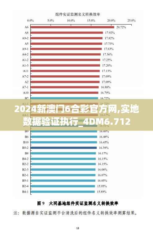 2024新澳门6合彩官方网,实地数据验证执行_4DM6.712