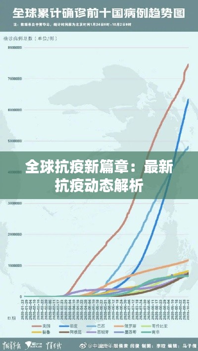 全球抗疫新篇章:最新抗疫动态解析
