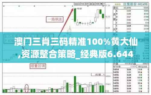 澳门三肖三码精准100%黄大仙,资源整合策略_经典版6.644