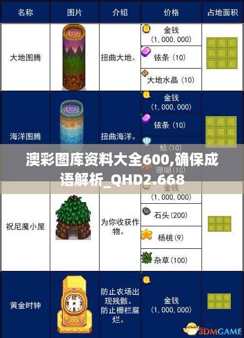 澳彩图库资料大全600,确保成语解析_QHD2.668