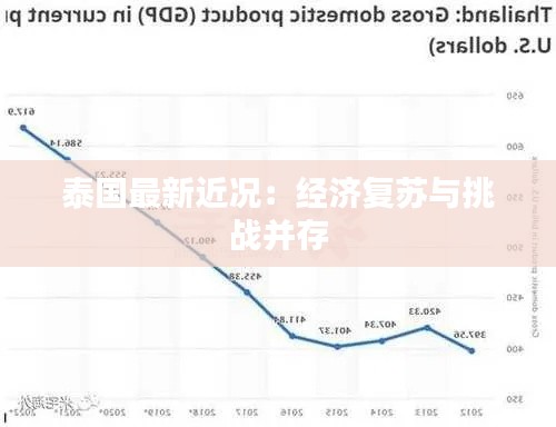 泰国最新近况:经济复苏与挑战并存