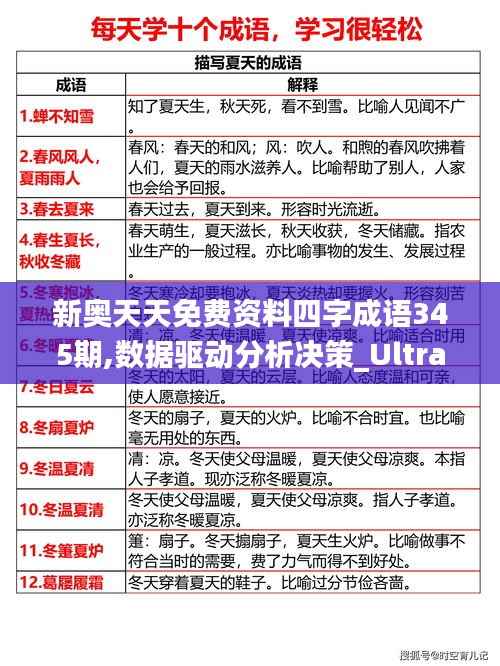 新奥天天免费资料四字成语345期,数据驱动分析决策_Ultra8.101