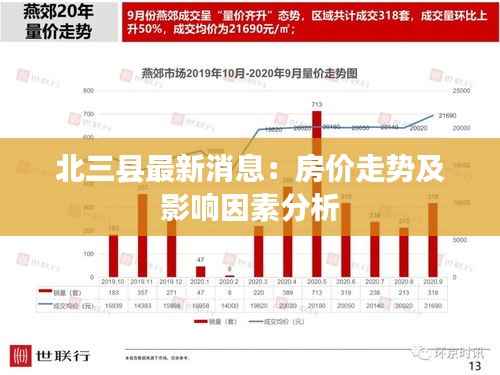北三县最新消息:房价走势及影响因素分析