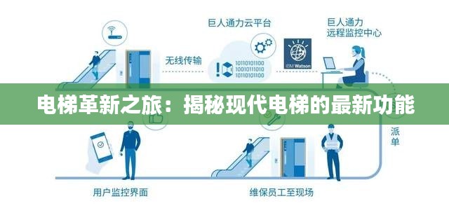 电梯革新之旅:揭秘现代电梯的最新功能