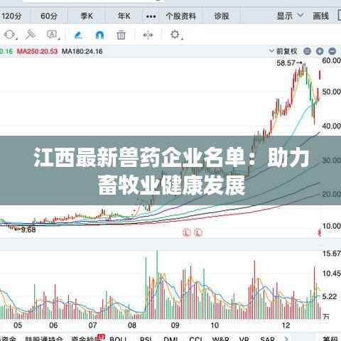 江西最新兽药企业名单:助力畜牧业健康发展