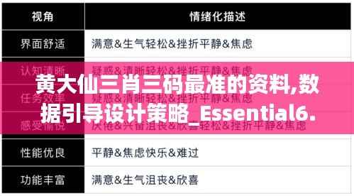 黄大仙三肖三码最准的资料,数据引导设计策略_Essential6.776