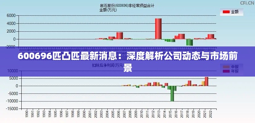 600696匹凸匹最新消息:深度解析公司动态与市场前景