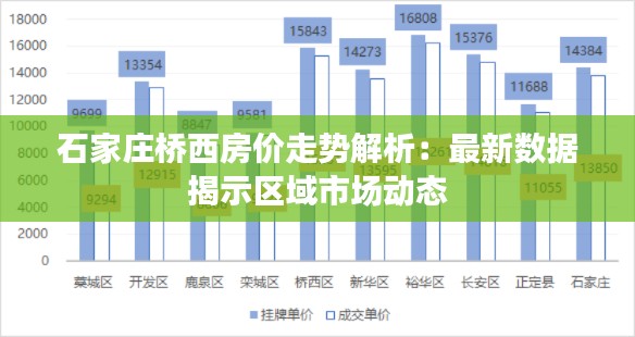 石家庄桥西房价走势解析:最新数据揭示区域市场动态