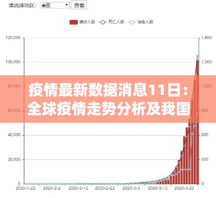 疫情最新数据消息11日:全球疫情走势分析及我国防控措施详解