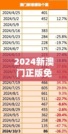 2024新澳门正版免费正题350期:澳门文化的生机之年