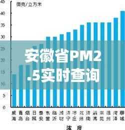 安徽省PM2.5实时查询排名:空气质量状况实时监测,守护蓝天白云