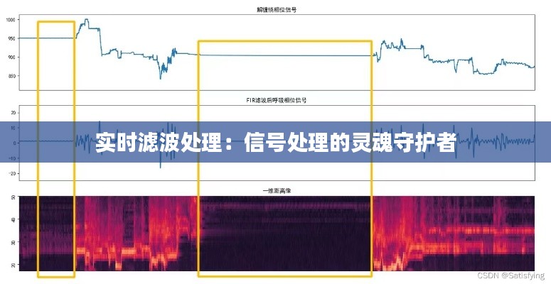 实时滤波处理:信号处理的灵魂守护者