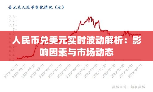 人民币兑美元实时波动解析:影响因素与市场动态