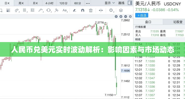 人民币兑美元实时波动解析:影响因素与市场动态