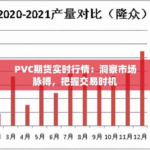 PVC期货实时行情:洞察市场脉搏,把握交易时机