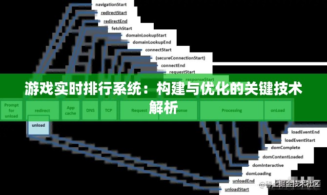 游戏实时排行系统:构建与优化的关键技术解析