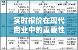 实时报价在现代商业中的重要性及其实践方法