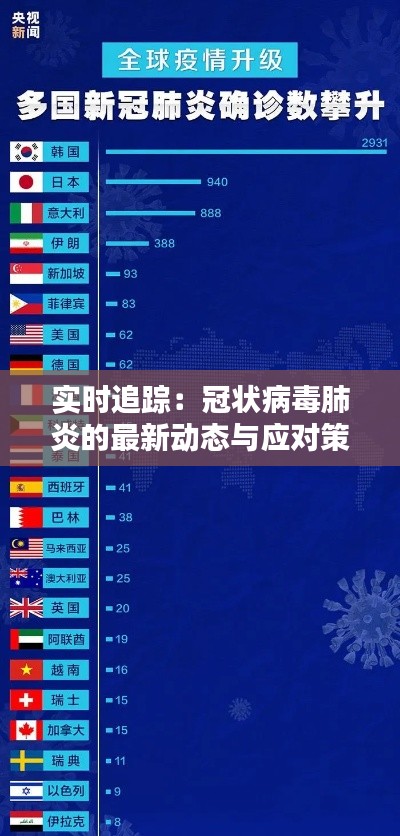 实时追踪:冠状病毒肺炎的最新动态与应对策略