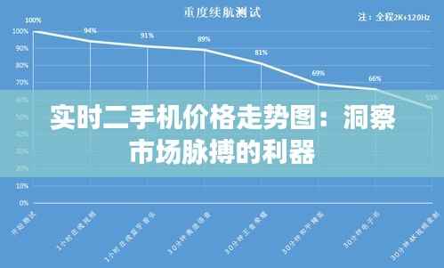 实时二手机价格走势图:洞察市场脉搏的利器