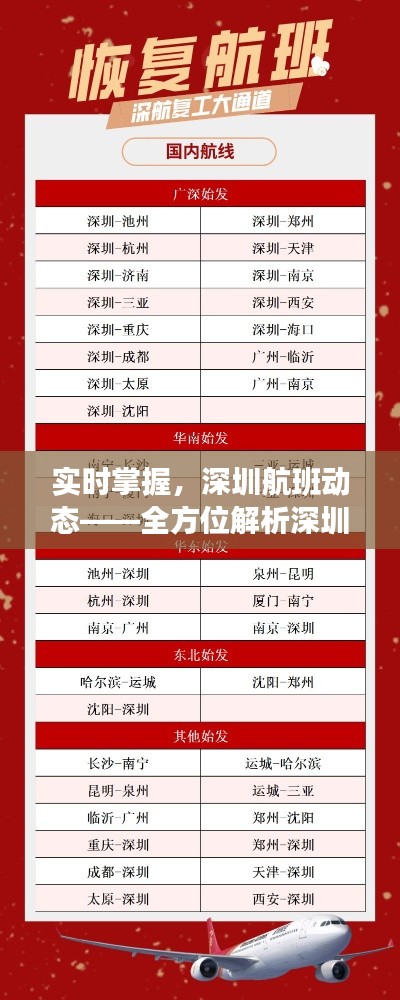 实时掌握,深圳航班动态——全方位解析深圳航空出行信息