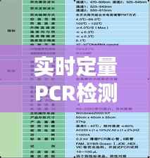 实时定量PCR检测费用解析:成本构成与影响因素