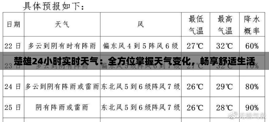 楚雄24小时实时天气:全方位掌握天气变化,畅享舒适生活