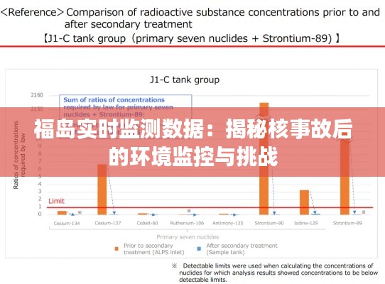 福岛实时监测数据：揭秘核事故后的环境监控与挑战