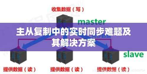 主从复制中的实时同步难题及其解决方案