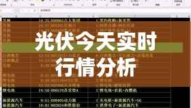 光伏今天实时行情分析