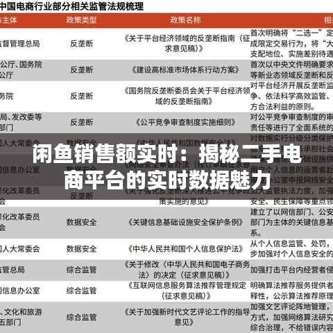 闲鱼销售额实时:揭秘二手电商平台的实时数据魅力