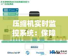 压缩机实时监控系统:保障工业生产安全与效率的关键
