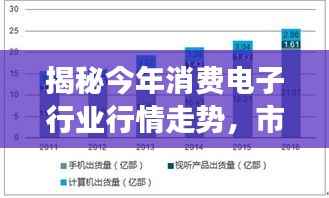揭秘今年消费电子行业行情走势，市场趋势分析与展望