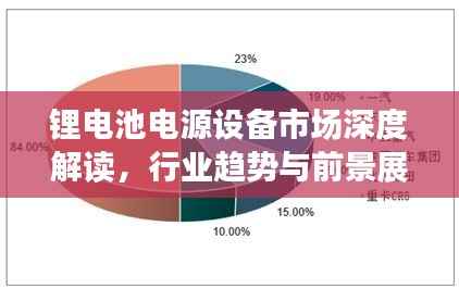 锂电池电源设备市场深度解读,行业趋势与前景展望