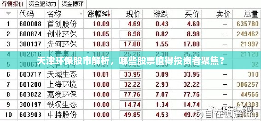 天津环保股市解析，哪些股票值得投资者聚焦？